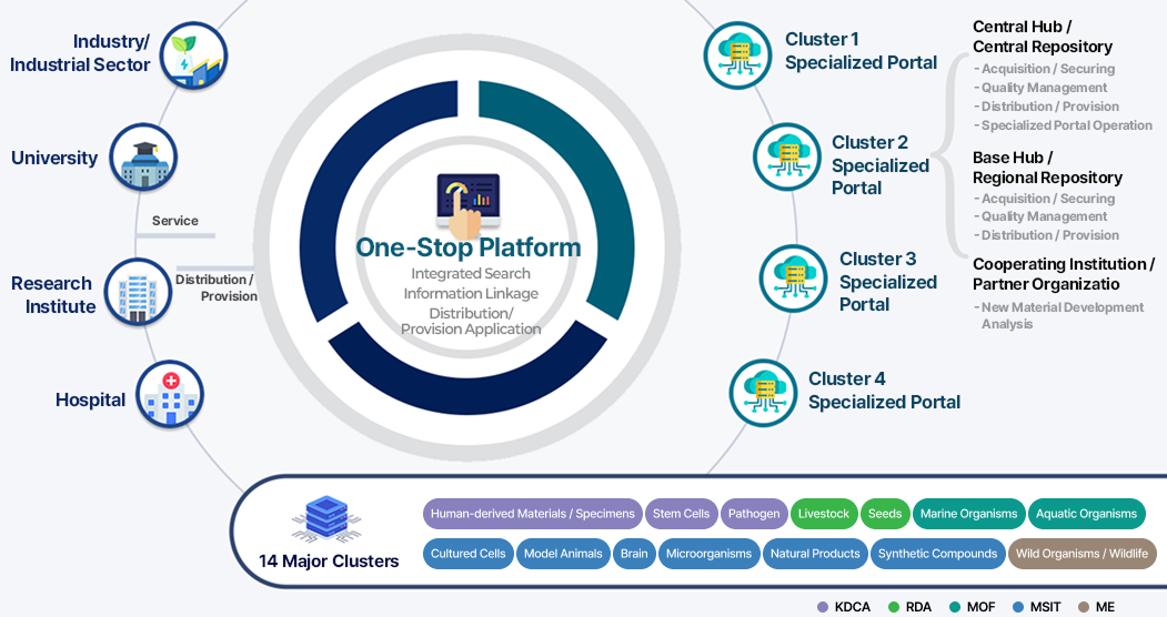 One-stop platform (integrated search, information linking, and sales application)